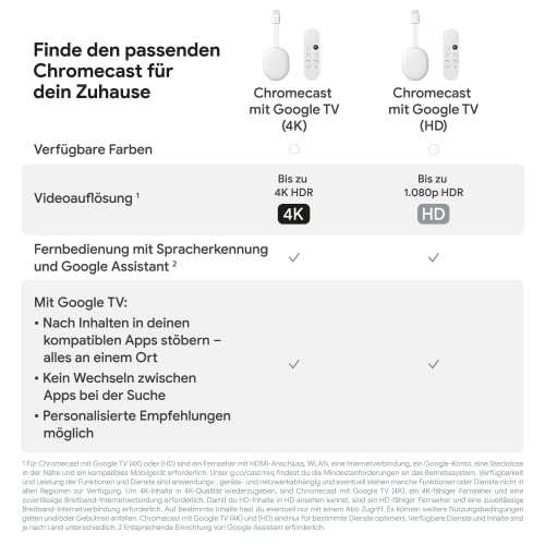 Chromecast mit Google TV (HD)