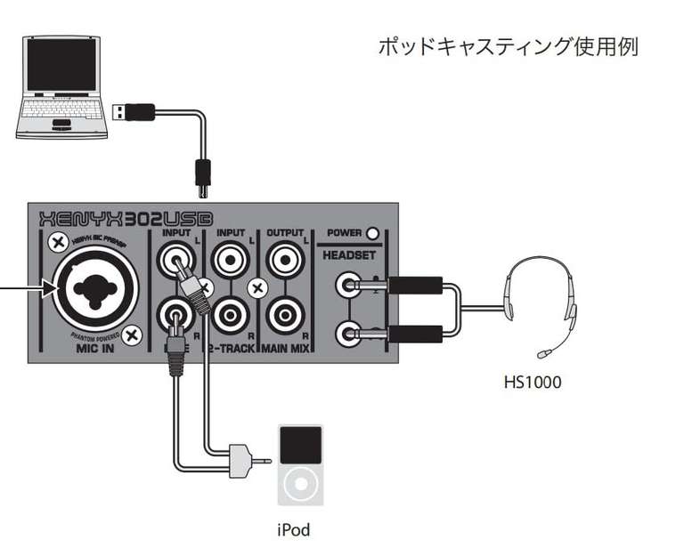 Behringer 302USB Erstklassiger 5-Eingangs-Mixer mit XENYX-Mikrofonvorverstärker und USB/Audio-Schnittstelle