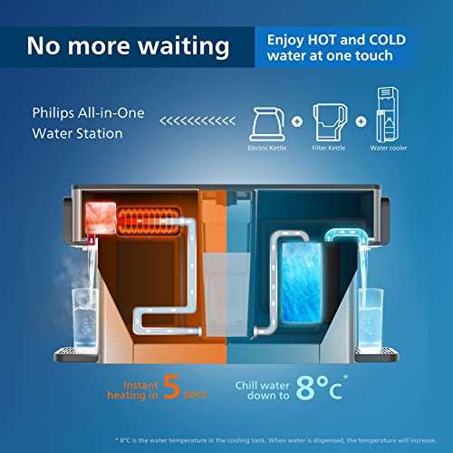 Philips ADD5980M/31 All-in-One Wasserstation Tischwasserfilter