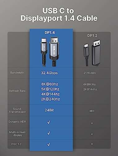 JSAUX USB-C auf DisplayPort 1.4 Kabel - 2 Meter, 8K@60Hz, 4K@144Hz, 2K@240Hz, 32.4Gbps