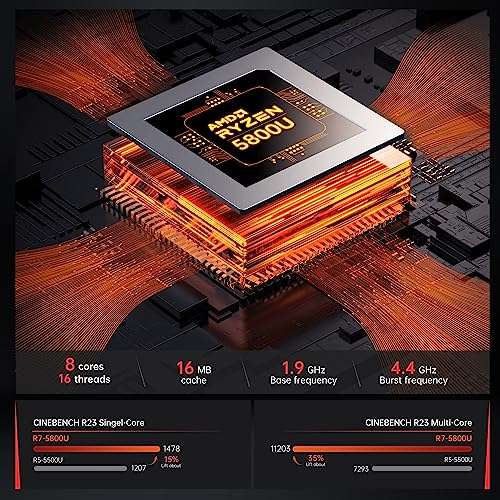 Acemagician AM06 Pro Mini PC, AMD Ryzen 7 5800U, 4.4Ghz, 16GB DDR4, 512GB NVME SSD, Win 11 Pro Mini Desktop