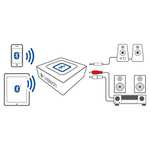 Logitech Kabelloser Bluetooth Audio-Empfänger mit 3.5 mm & Cinch-Eingang