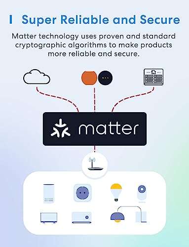 Meross Matter Smart Steckdose mit Stromverbrauch