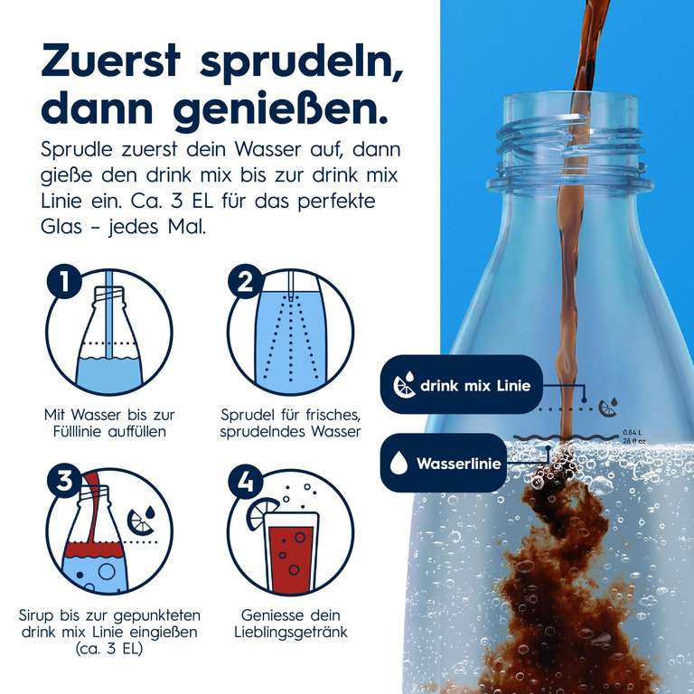 Sodastream Flaschen Fuse 1L Doppelpack Schwarz – 10,07€ bei Amazon, jetzt