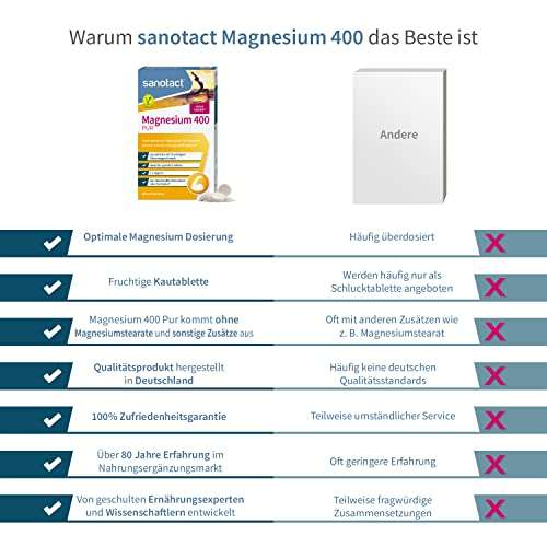 sanotact Magnesium 400mg PUR (Vegan) • 10x30 Kautabletten mit Magnesium