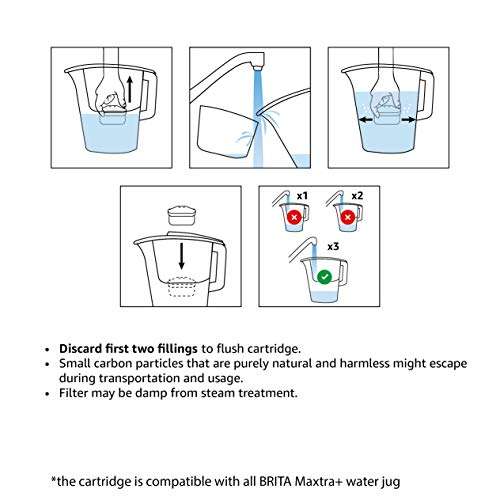 Amazon Basics Wasserfilterkartusche, Brita Maxtra+ Compatible | 12er packs