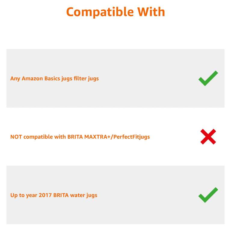 Amazon Basics Wasserfilterkartuschen 12 Stück - Fits BRITA Maxtra Jugs (nicht kompatibel mit Maxtra+)