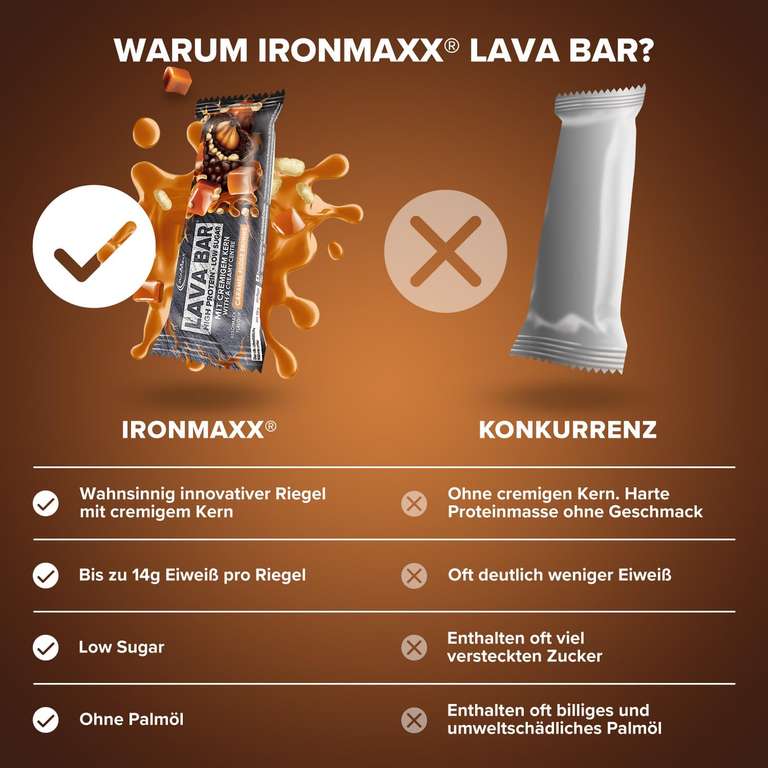 IronMaxx Lava Bar Proteinriegel "Hazelnut Nougat" je 18 x 40g