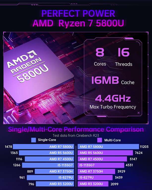 Mini PC W11 AMD Ryzen7 5800U (bis zu 4,4 GHz), 32GB RAM 512GB SSD M.2