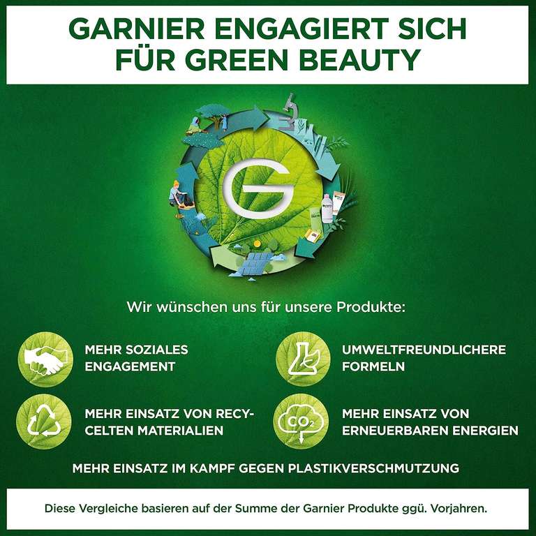 Garnier Sonnenschutz-Spray mit LSF30, 200ml