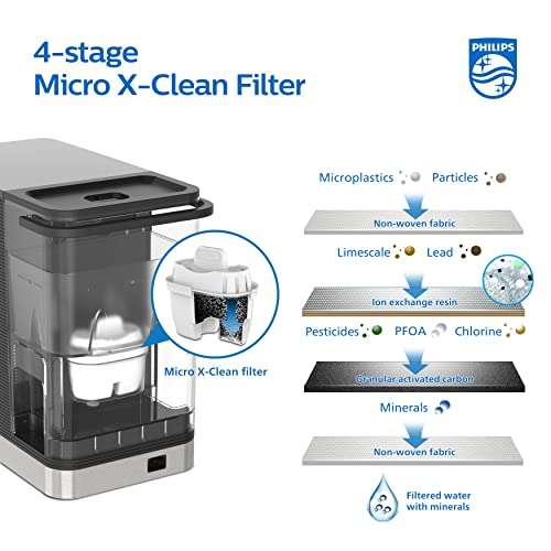 Philips ADD5980M/31 All-in-One Wasserstation Tischwasserfilter