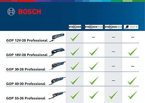 Bosch Professional GOP 12V-28 Akku-Multifunktionswerkzeug solo inkl. L-Boxx