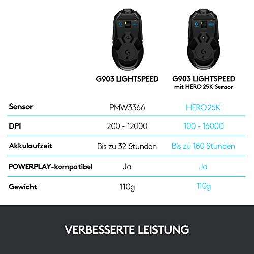 Logitech G604 LIGHTSPEED kabellose Gaming-Maus, HERO 25K Sensor, 15 programmierbare Tasten, 240 Std. Akkulaufzeit, zwei kabellose