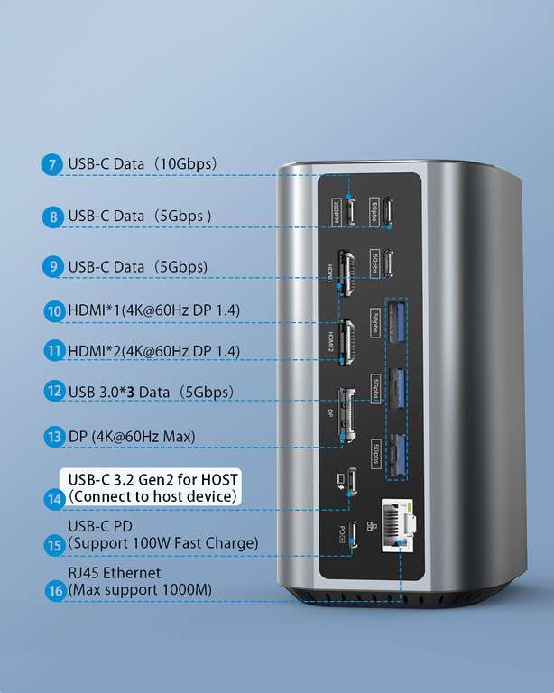 BlitzWolf BW-TH15 17-in-1 USB C Docking-Station mit Dual-HD 4K/60HZ, USB3.2 10Gbps Date Transmission RJ45 Ethernet-Port PD 100W Fast Charge