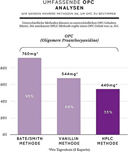 NATURE LOVE OPC Traubenkernextrakt (180 Kapseln) 10% Coupon + 10% Sparabo