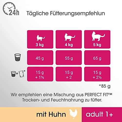 Perfect Fit Adult 1+ – Active mit Huhn – 5 x 1,4 kg