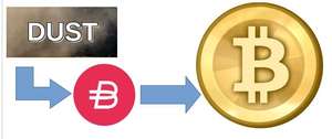 Bitcoin ohne Risiko erhalten - auch für Krypto-Dummies: bei Bitpanda einmalig unter 5 Euro investieren und profitieren