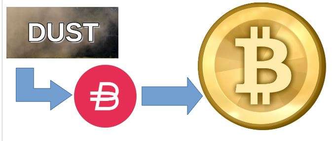 Bitcoin ohne Risiko erhalten - auch für Krypto-Dummies: bei Bitpanda einmalig unter 5 Euro investieren und profitieren