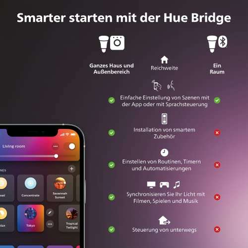 Philips Hue White & Color Ambiance E14 Lampe