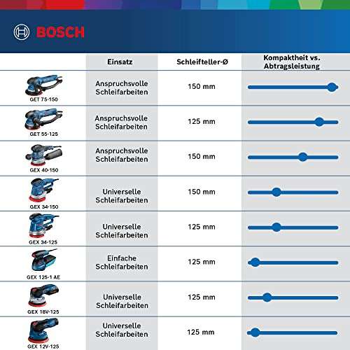 Bosch Professional GEX 40-150 Elektro-Exzenterschleifer inkl. L-Boxx